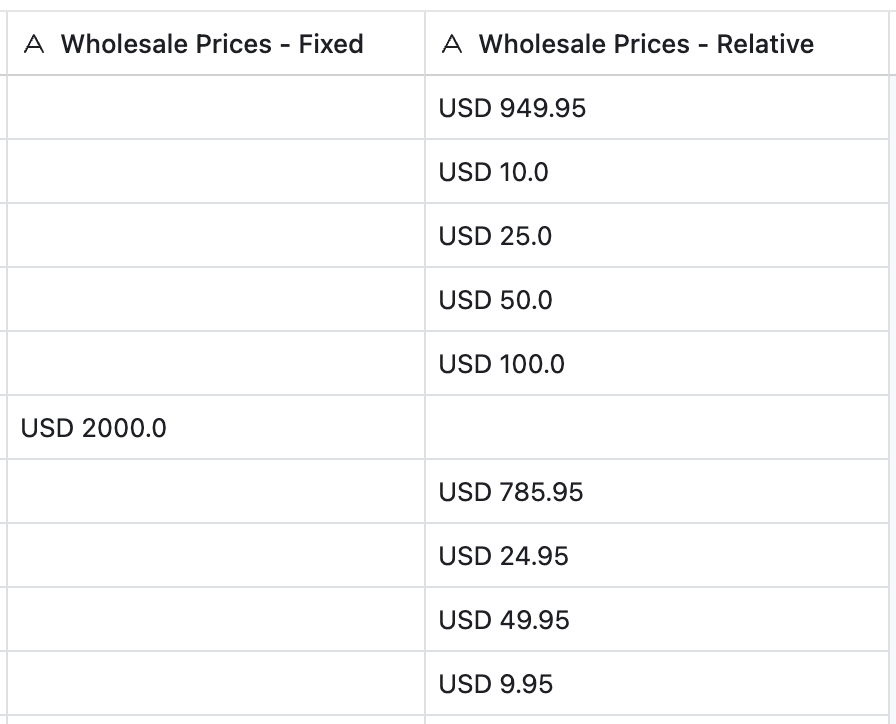 Airtable grid columns Wholesale Prices Fixed and Wholesale Prices Relative with USD price values