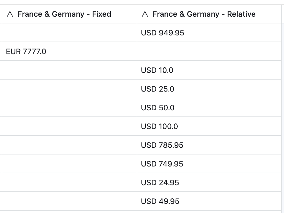 Airtable grid columns France & Germany - Fixed and France & Germany - Relative with EUR and USD market price values